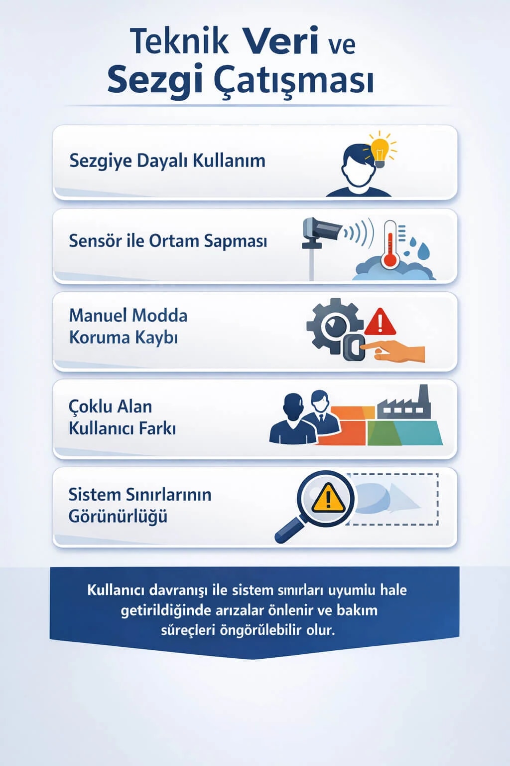 Satış Sonrası Hizmetler kapsamında ilk kullanım döneminde risk analizi görünümü