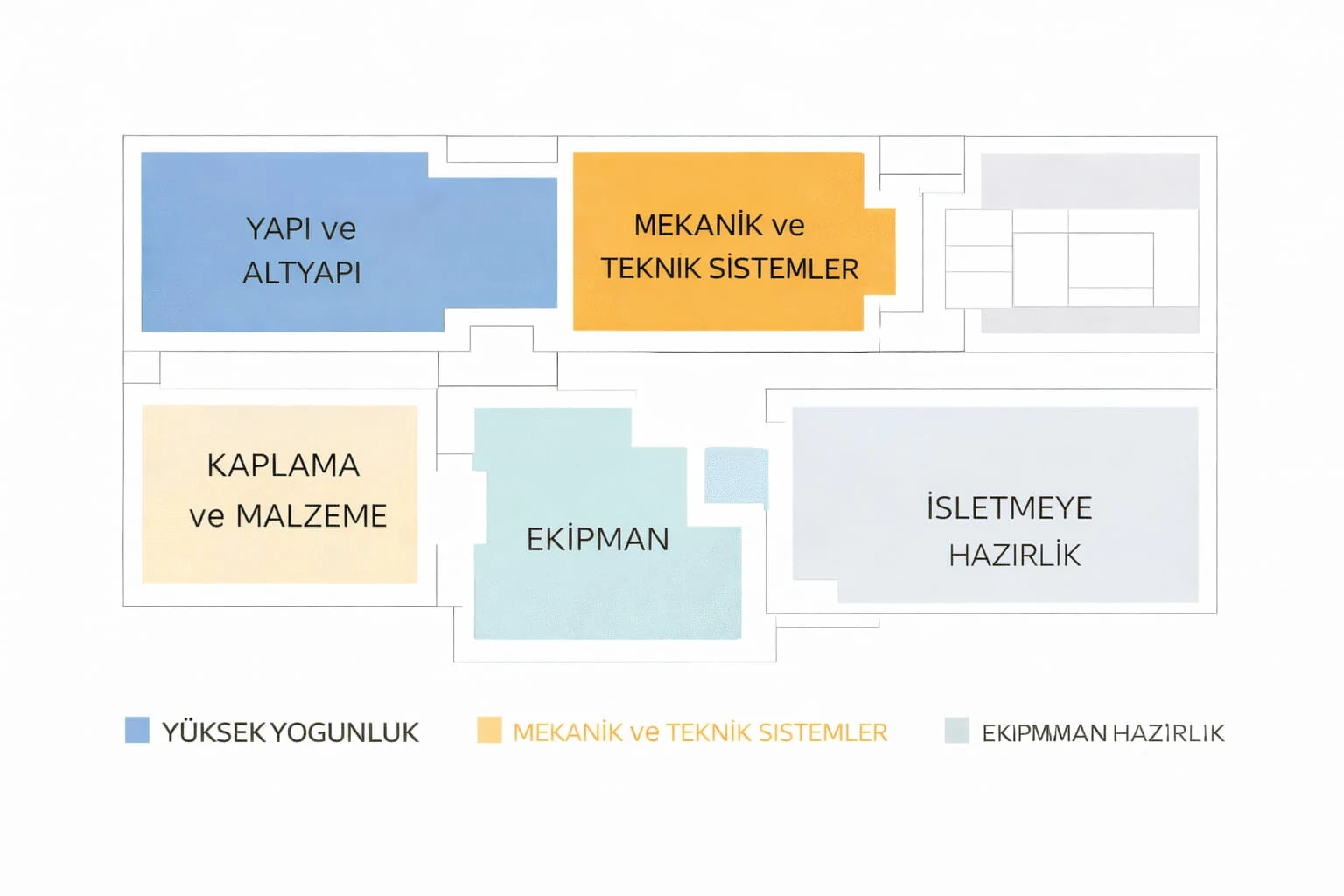 Uygulama sırasında maliyet kalemlerinin sahada net biçimde ayrışması