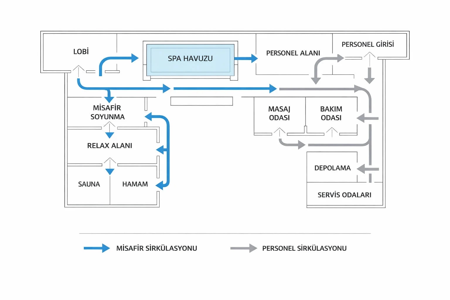 Akış odaklı planlamada kullanıcı ve personel hatlarının çakışmaması