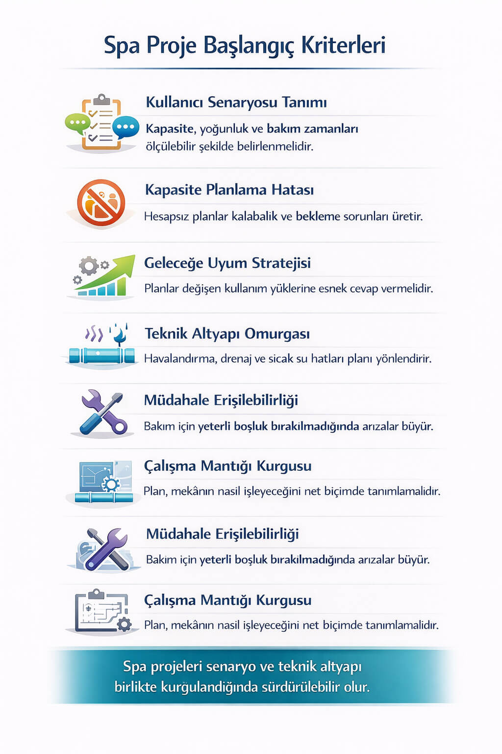 Islak hacimlerde teknik sistemlerin planla uyumunu gösteren şema